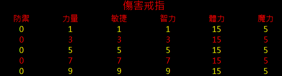 傷害戒指.png
